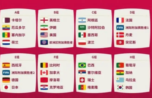 2022世界杯在哪个国家举办？中国参加吗？世界杯有多少个国家？