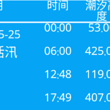 大鱼潮汐app 大鱼潮汐app