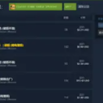 CSGO����Ƥ����ô��� CSGO����Ƥ����������