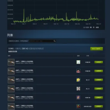 CSGO皮肤价格走势在哪看 CSGO皮肤价格低谷是几月 CSGO皮肤价格走势在哪看 CSGO皮肤价格低谷是几月