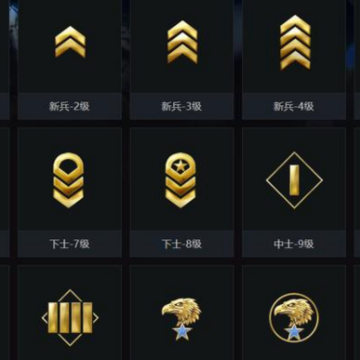 csgo��λ��ʲô���� csgo��λ�ж��ٸ��ȼ�