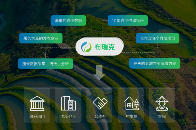 莱西农业云App下载 莱西农业云App下载
