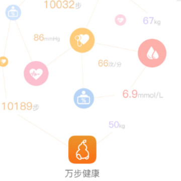 万步健康app 万步健康app