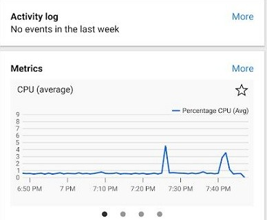 Microsoft Azure云计算平台 Microsoft Azure云计算平台
