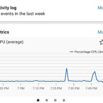 Microsoft Azure�Ƽ���ƽ̨