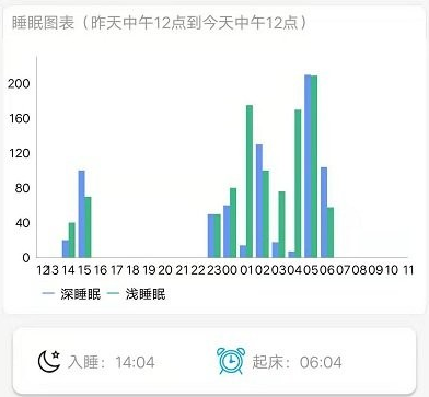 康美健康智能家居app 康美健康智能家居app