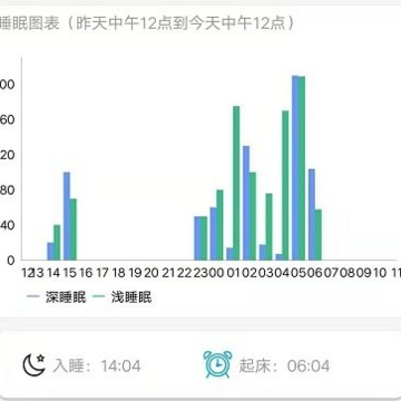 康美健康智能家居app 康美健康智能家居app