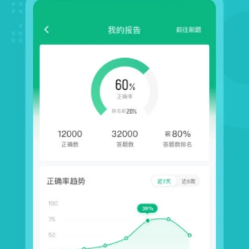 病理学技术聚题库 病理学技术聚题库