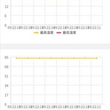 ��һ�����û�app