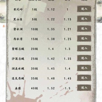 放置成侠 放置成侠