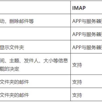 ���ɵ����ʼ�app����