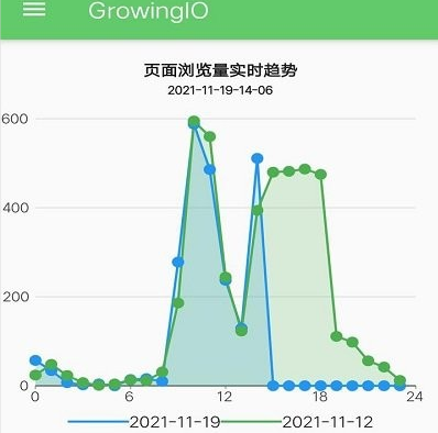 growingio���ݷ���ʦ