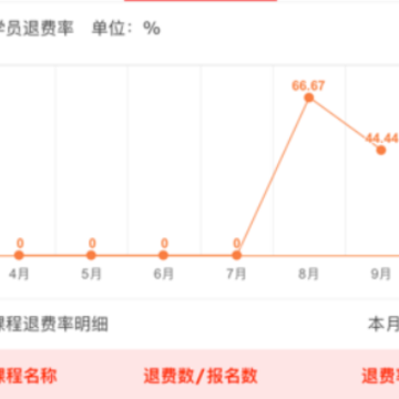 运动课机构版 运动课机构版