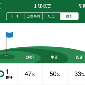 garmin golf�Ƿֿ�