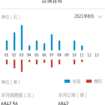 吾技售app 吾技售app