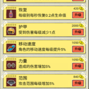 狗狗的成神之路 狗狗的成神之路