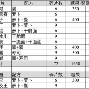 乌冬的旅店 乌冬的旅店