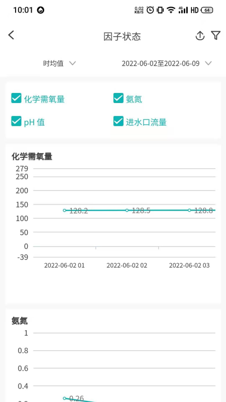 �ƻ�ͨappv2.4 ���°�
