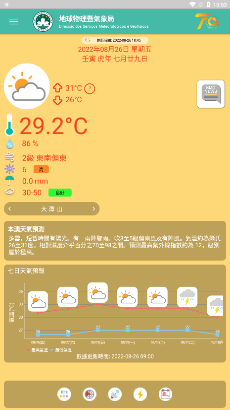 ���ŵ��������������appv3.6.0 �ٷ���