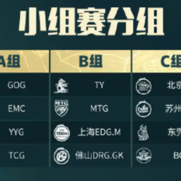 2022王者荣耀挑战者杯什么时候开始 2022王者荣耀挑战者杯有哪些小组 2022王者荣耀挑战者杯什么时候开始 2022王者荣耀挑战者杯有哪些小组