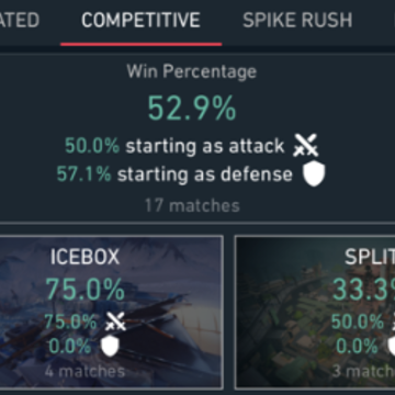 Spike Stats����app