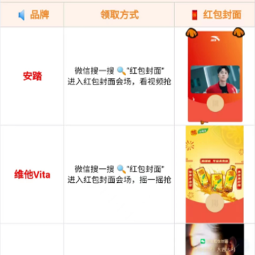 2023微信红包封面领取序列号怎么填 微信红包封面序列号大全免费2023 2023微信红包封面领取序列号怎么填 微信红包封面序列号大全免费2023
