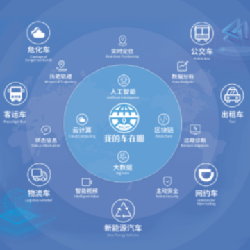 我的车在哪app 我的车在哪app