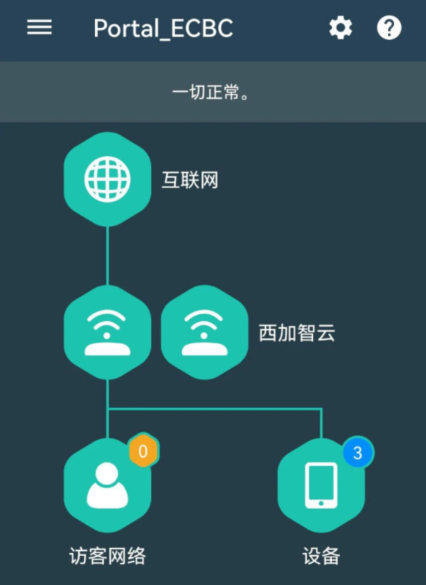 西加智云 西加智云