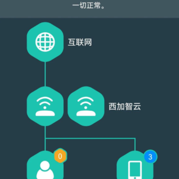 西加智云 西加智云