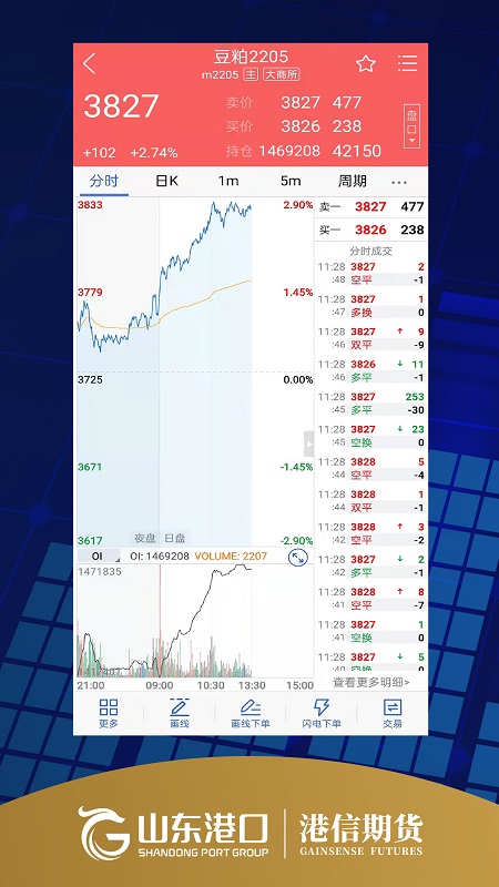 港信期货博易 港信期货博易
