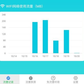 流量保卫助手 流量保卫助手