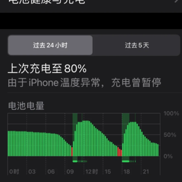 ƻ��15��絽80���ͳ䲻����ʲô�����ƻ��15��絽80�Զ��Ͽ���ô�����