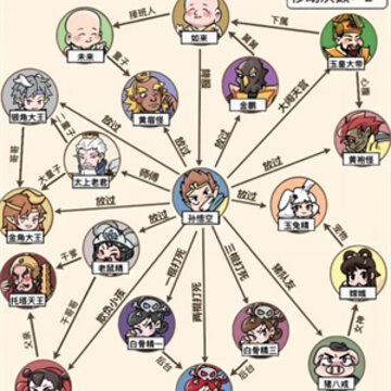 富贵计划小游戏 富贵计划小游戏