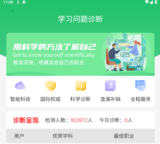 学习问题诊断 学习问题诊断