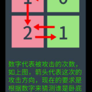 找卧底 找卧底