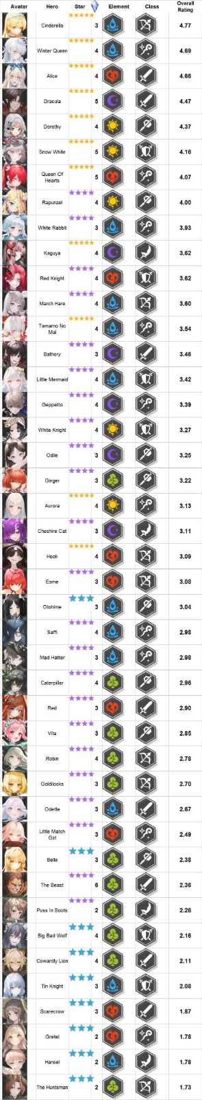 Grimlight梦幻之光手游国际服官方下载安装正版 Grimlight梦幻之光手游国际服官方下载安装正版