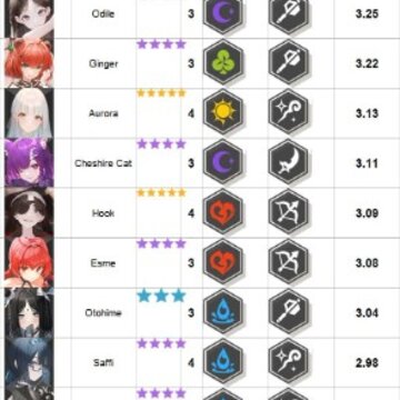 Grimlight梦幻之光手游国际服官方下载安装正版 Grimlight梦幻之光手游国际服官方下载安装正版