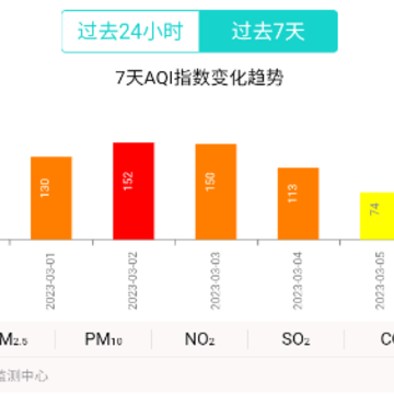 湖南空气质量app 湖南空气质量app