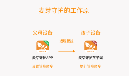 麦芽守护家长端 麦芽守护家长端