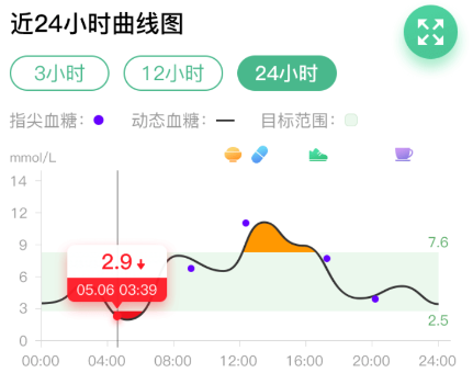 掌控健康app 掌控健康app