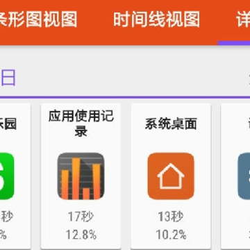 App Usage App Usage
