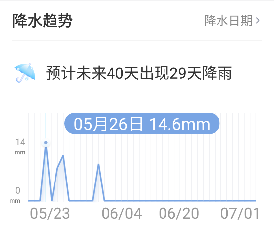 夏雨天气 夏雨天气
