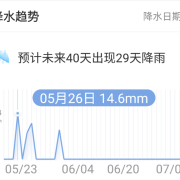 夏雨天气 夏雨天气