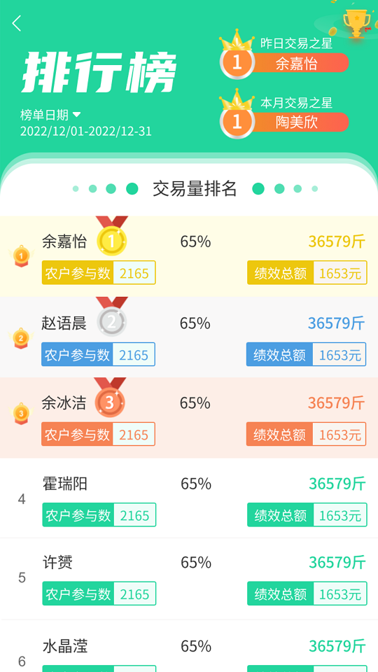 商易通管理 商易通管理