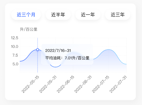 Car车生活 Car车生活