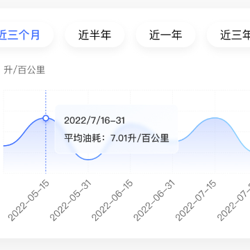 Car车生活 Car车生活