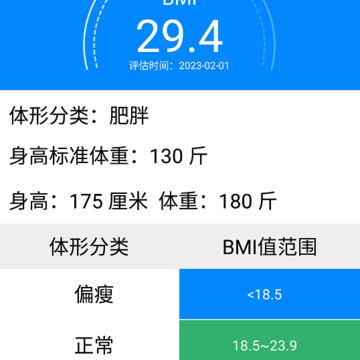 BMI����ָ��������