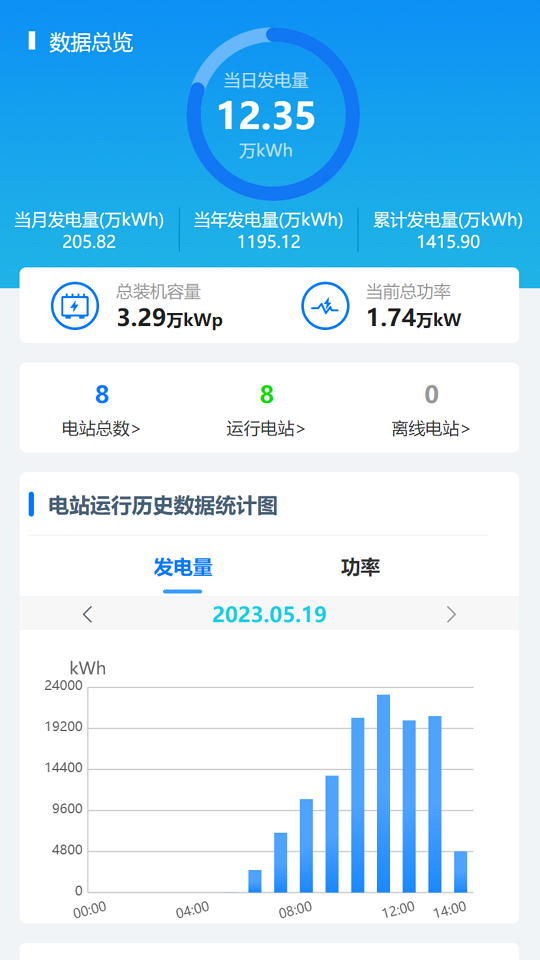 G易能 G易能