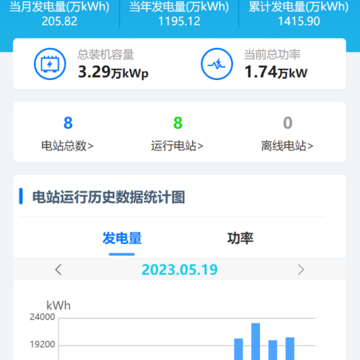G易能 G易能