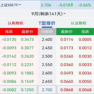 中信汇点期权 中信汇点期权
